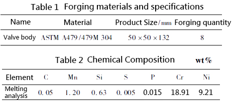 Experimental Procedure and Analysis | INOX-TEK